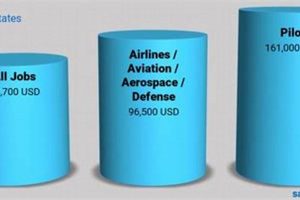 MAG Aerospace Pilot Salary: Pay & Career Guide Innovating the Future of Flight with Reliable Aviation Solutions MAG Aerospace Pilot Salary: Pay & Career Guide | Innovating the Future of Flight with Reliable Aviation Solutions
