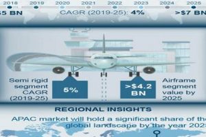 Aerospace Defense Ducting Market: Trends & Future Outlook Innovating the Future of Flight with Reliable Aviation Solutions Aerospace Defense Ducting Market: Trends & Future Outlook | Innovating the Future of Flight with Reliable Aviation Solutions