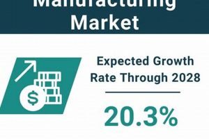 Explore the Future: Aerospace Additive Manufacturing Market Growth Innovating the Future of Flight with Reliable Aviation Solutions Explore the Future: Aerospace Additive Manufacturing Market Growth | Innovating the Future of Flight with Reliable Aviation Solutions