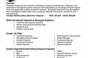 Best Aerospace Engineering Resume Examples [+Tips] | Innovating the Future of Flight with Reliable Aviation Solutions