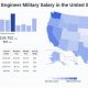 CA Aerospace Engineer Salary: San Diego Job Outlook & Pay | Innovating the Future of Flight with Reliable Aviation Solutions