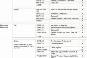 Mastering Aerospace Engineering: Course Outline Guide Innovating the Future of Flight with Reliable Aviation Solutions Mastering Aerospace Engineering: Course Outline Guide | Innovating the Future of Flight with Reliable Aviation Solutions