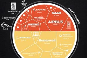 Top Largest Aerospace Companies: 2024 Leaders Innovating the Future of Flight with Reliable Aviation Solutions Top Largest Aerospace Companies: 2024 Leaders | Innovating the Future of Flight with Reliable Aviation Solutions