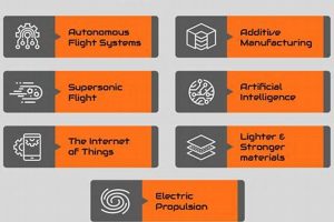 Future Aerospace Technology Trends: [Year] & Beyond | Innovating the Future of Flight with Reliable Aviation Solutions