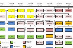 Guide: Gatech Aerospace Engineering Flowchart Success Innovating the Future of Flight with Reliable Aviation Solutions Guide: Gatech Aerospace Engineering Flowchart Success | Innovating the Future of Flight with Reliable Aviation Solutions