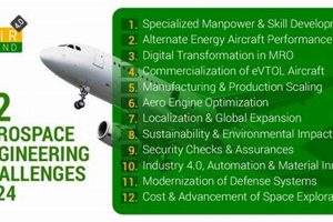 Overcoming Key Challenges in Aerospace Industry: A Guide Innovating the Future of Flight with Reliable Aviation Solutions Overcoming Key Challenges in Aerospace Industry: A Guide | Innovating the Future of Flight with Reliable Aviation Solutions