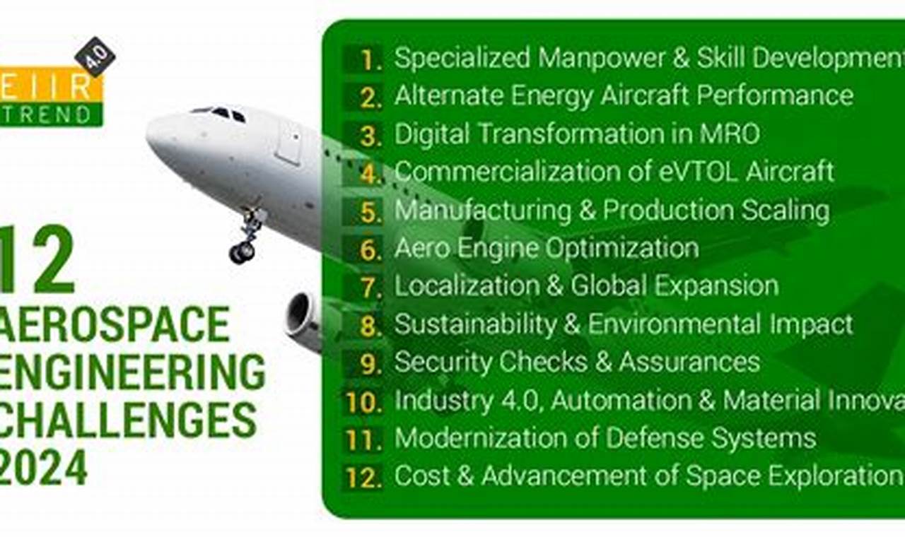 Overcoming Key Challenges in Aerospace Industry: A Guide Innovating the Future of Flight with Reliable Aviation Solutions Overcoming Key Challenges in Aerospace Industry: A Guide | Innovating the Future of Flight with Reliable Aviation Solutions