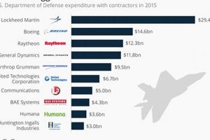 Top Aerospace Defense Contractors: Industry Leaders Innovating the Future of Flight with Reliable Aviation Solutions Top Aerospace Defense Contractors: Industry Leaders | Innovating the Future of Flight with Reliable Aviation Solutions