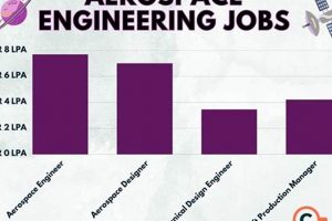 Secure Your Future: Aerospace Technology Jobs Today! Innovating the Future of Flight with Reliable Aviation Solutions Secure Your Future: Aerospace Technology Jobs Today! | Innovating the Future of Flight with Reliable Aviation Solutions