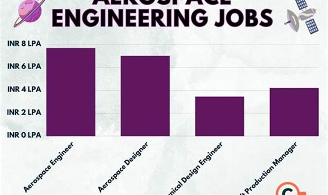 Secure Your Future: Aerospace Technology Jobs Today! Innovating the Future of Flight with Reliable Aviation Solutions Secure Your Future: Aerospace Technology Jobs Today! | Innovating the Future of Flight with Reliable Aviation Solutions