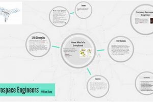 Math in Aerospace: Does Aerospace Engineering Require Math Skills? Innovating the Future of Flight with Reliable Aviation Solutions Math in Aerospace: Does Aerospace Engineering Require Math Skills? | Innovating the Future of Flight with Reliable Aviation Solutions