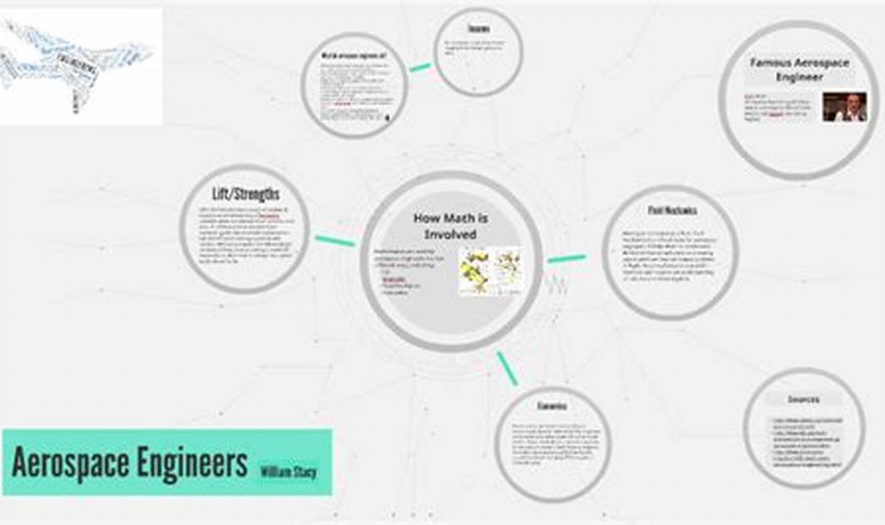 Math in Aerospace: Does Aerospace Engineering Require Math Skills? Innovating the Future of Flight with Reliable Aviation Solutions Math in Aerospace: Does Aerospace Engineering Require Math Skills? | Innovating the Future of Flight with Reliable Aviation Solutions