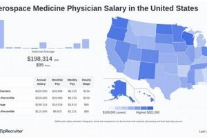 Explore Aerospace Medicine Physician Jobs: Your Career Takes Flight! Innovating the Future of Flight with Reliable Aviation Solutions Explore Aerospace Medicine Physician Jobs: Your Career Takes Flight! | Innovating the Future of Flight with Reliable Aviation Solutions