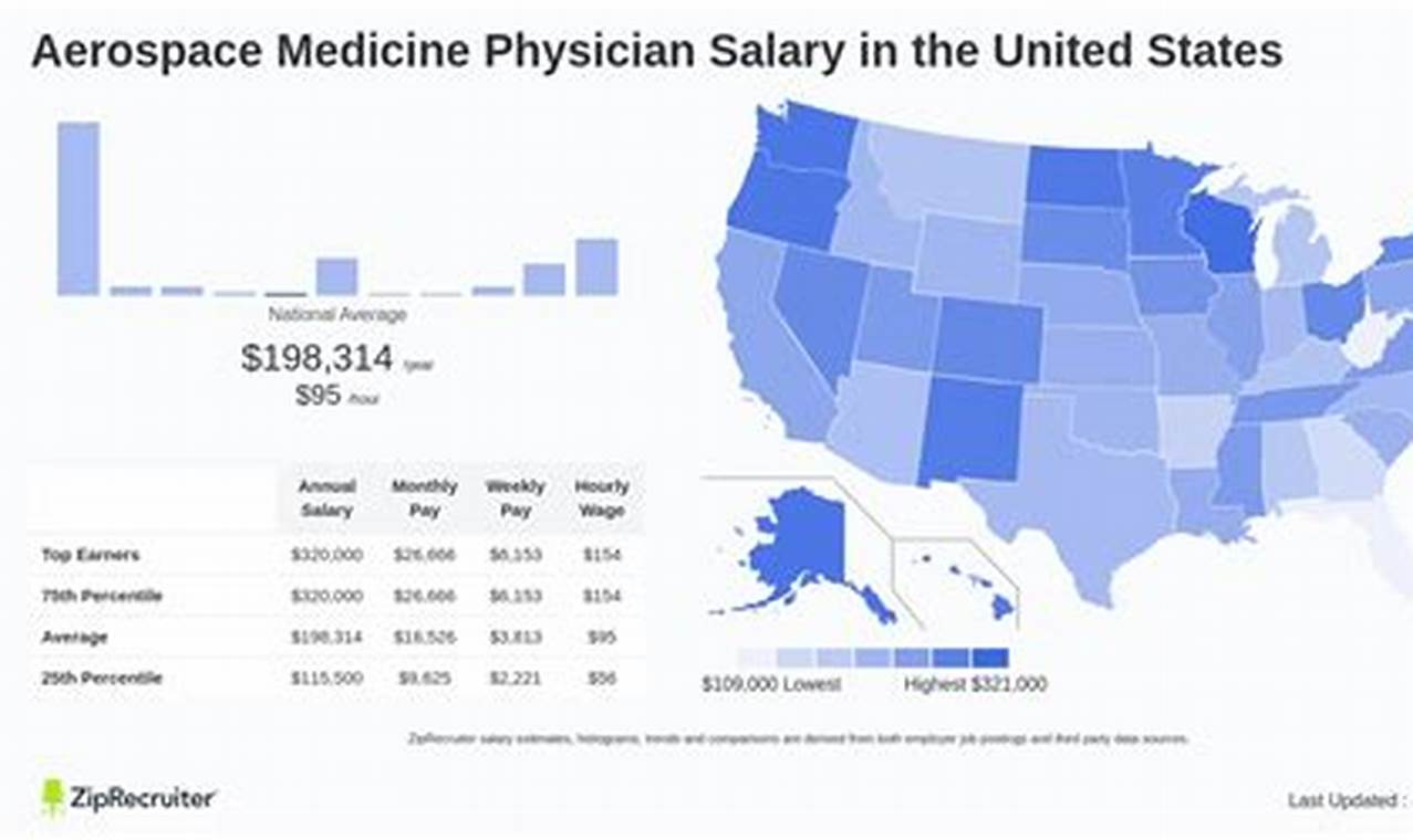 Explore Aerospace Medicine Physician Jobs: Your Career Takes Flight! Innovating the Future of Flight with Reliable Aviation Solutions Explore Aerospace Medicine Physician Jobs: Your Career Takes Flight! | Innovating the Future of Flight with Reliable Aviation Solutions