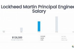 Lockheed Martin Aerospace Engineer Salary: What to Expect in 2024 Innovating the Future of Flight with Reliable Aviation Solutions Lockheed Martin Aerospace Engineer Salary: What to Expect in 2024 | Innovating the Future of Flight with Reliable Aviation Solutions