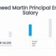 Lockheed Martin Aerospace Engineer Salary: What to Expect in 2024 | Innovating the Future of Flight with Reliable Aviation Solutions