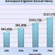 Aerospace Engineer Pay: How Much Per Hour? (2024) | Innovating the Future of Flight with Reliable Aviation Solutions
