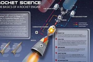 What is Rocket Science? Aerospace Engineering Explained! | Innovating the Future of Flight with Reliable Aviation Solutions