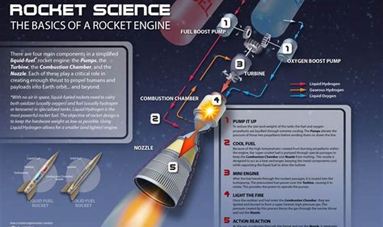 What is Rocket Science? Aerospace Engineering Explained! | Innovating the Future of Flight with Reliable Aviation Solutions