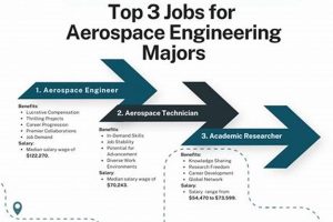 Find Top Aerospace Research Jobs: Opportunities Await! Innovating the Future of Flight with Reliable Aviation Solutions Find Top Aerospace Research Jobs: Opportunities Await! | Innovating the Future of Flight with Reliable Aviation Solutions