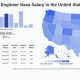 NASA Aerospace Engineer Salary: What They Make (Yearly) | Innovating the Future of Flight with Reliable Aviation Solutions