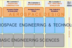 Your Future in a Top Bachelor's in Aerospace Engineering! | Innovating the Future of Flight with Reliable Aviation Solutions