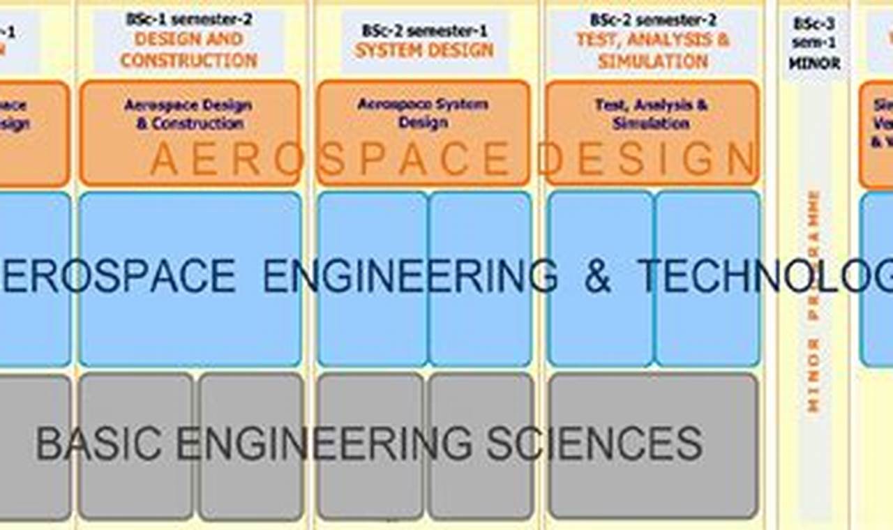 Your Future in a Top Bachelor's in Aerospace Engineering! | Innovating the Future of Flight with Reliable Aviation Solutions