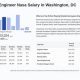 NASA Aerospace Engineer Salary: Your Earning Guide | Innovating the Future of Flight with Reliable Aviation Solutions