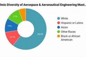 Johns Hopkins Aerospace Engineering Ranking: Factors & Insights Innovating the Future of Flight with Reliable Aviation Solutions Johns Hopkins Aerospace Engineering Ranking: Factors & Insights | Innovating the Future of Flight with Reliable Aviation Solutions