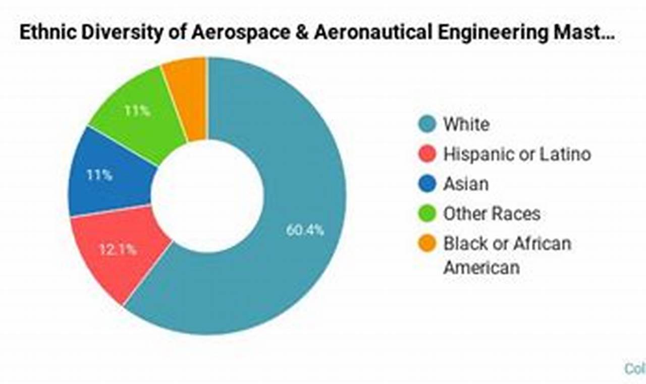 Johns Hopkins Aerospace Engineering Ranking: Factors & Insights Innovating the Future of Flight with Reliable Aviation Solutions Johns Hopkins Aerospace Engineering Ranking: Factors & Insights | Innovating the Future of Flight with Reliable Aviation Solutions