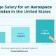 Aerospace Manufacturing Technician Salary: The Complete Guide | Innovating the Future of Flight with Reliable Aviation Solutions
