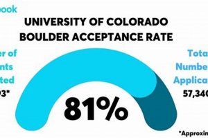 CU Boulder Aerospace: Acceptance Rate + How to Get In! Innovating the Future of Flight with Reliable Aviation Solutions CU Boulder Aerospace: Acceptance Rate + How to Get In! | Innovating the Future of Flight with Reliable Aviation Solutions
