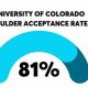 CU Boulder Aerospace: Acceptance Rate + How to Get In! | Innovating the Future of Flight with Reliable Aviation Solutions