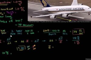 Essential Math: What You Need for Aerospace Engineering Skills Innovating the Future of Flight with Reliable Aviation Solutions Essential Math: What You Need for Aerospace Engineering Skills | Innovating the Future of Flight with Reliable Aviation Solutions