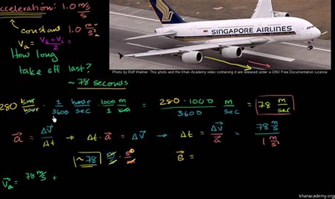 Essential Math: What You Need for Aerospace Engineering Skills Innovating the Future of Flight with Reliable Aviation Solutions Essential Math: What You Need for Aerospace Engineering Skills | Innovating the Future of Flight with Reliable Aviation Solutions