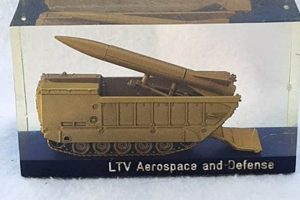 LTV Aerospace & Defense: [Legacy] + US Defense Innovator | Innovating the Future of Flight with Reliable Aviation Solutions