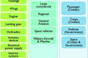 Decoding the Aerospace Industry Value Chain: Key to Success Innovating the Future of Flight with Reliable Aviation Solutions Decoding the Aerospace Industry Value Chain: Key to Success | Innovating the Future of Flight with Reliable Aviation Solutions