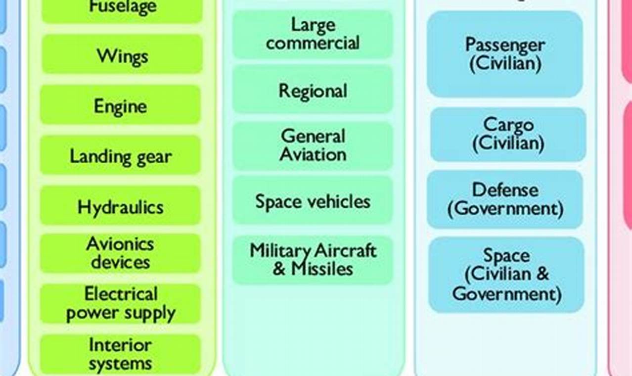 Decoding the Aerospace Industry Value Chain: Key to Success Innovating the Future of Flight with Reliable Aviation Solutions Decoding the Aerospace Industry Value Chain: Key to Success | Innovating the Future of Flight with Reliable Aviation Solutions