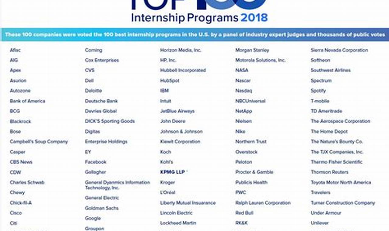 Your Guide to Aerospace Companies with Internships Today! Innovating the Future of Flight with Reliable Aviation Solutions Your Guide to Aerospace Companies with Internships Today! | Innovating the Future of Flight with Reliable Aviation Solutions