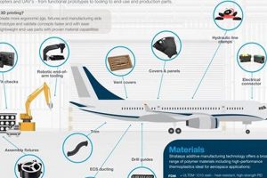 3D Printing in Aerospace: Applications & Future | Innovating the Future of Flight with Reliable Aviation Solutions