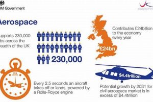 UK Aerospace Industry: A Global Leader in Flight Tech Innovating the Future of Flight with Reliable Aviation Solutions UK Aerospace Industry: A Global Leader in Flight Tech | Innovating the Future of Flight with Reliable Aviation Solutions