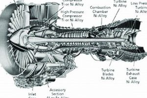 Essential Aerospace Engine Components: Powering Flight Innovating the Future of Flight with Reliable Aviation Solutions Essential Aerospace Engine Components: Powering Flight | Innovating the Future of Flight with Reliable Aviation Solutions