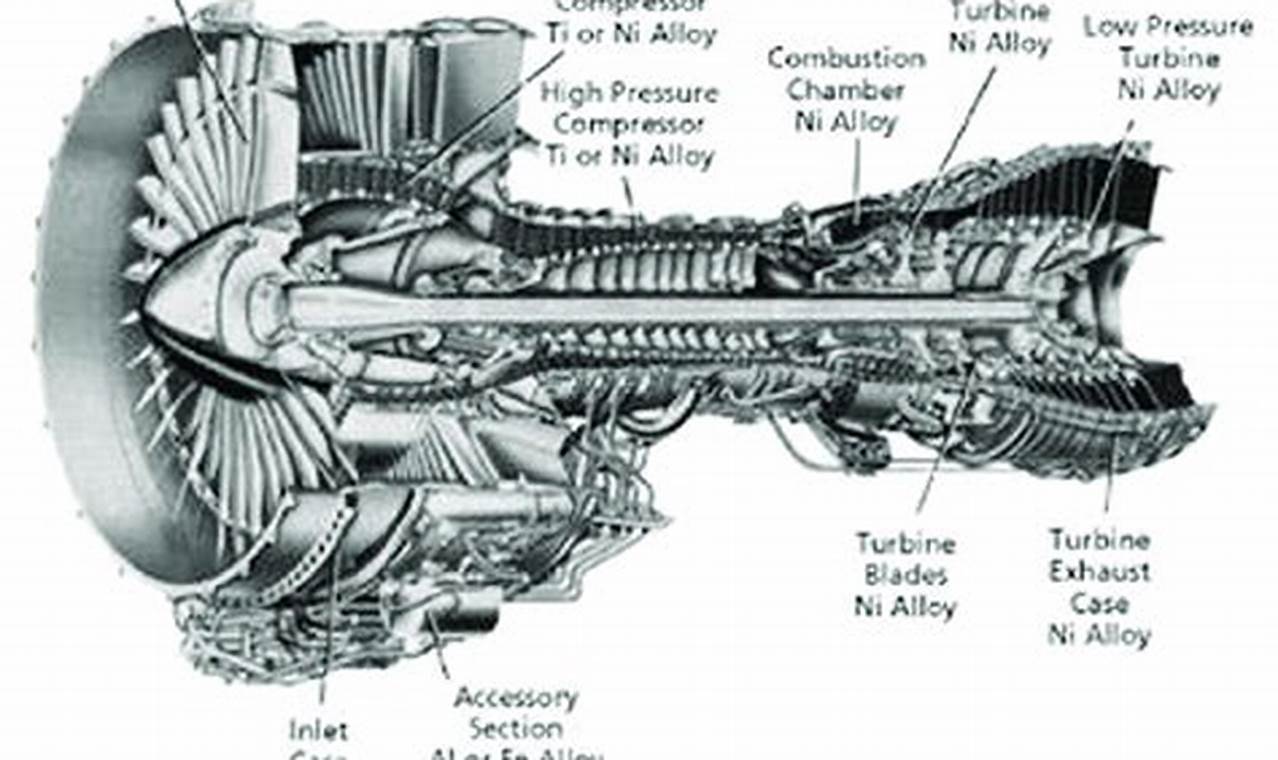 Essential Aerospace Engine Components: Powering Flight Innovating the Future of Flight with Reliable Aviation Solutions Essential Aerospace Engine Components: Powering Flight | Innovating the Future of Flight with Reliable Aviation Solutions