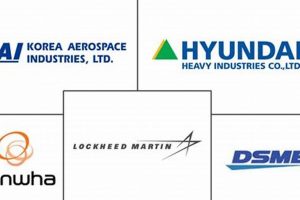 Guide to South Korea Aerospace Companies: 2024 Trends Innovating the Future of Flight with Reliable Aviation Solutions Guide to South Korea Aerospace Companies: 2024 Trends | Innovating the Future of Flight with Reliable Aviation Solutions