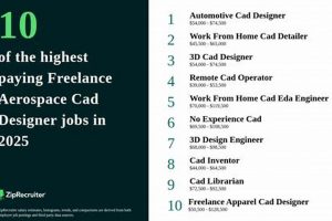 Find Top Aerospace CAD Jobs: Careers & Opportunities | Innovating the Future of Flight with Reliable Aviation Solutions