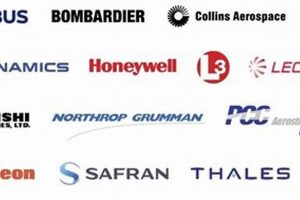 Ontario Aerospace: Top Companies & Growth in Canada Innovating the Future of Flight with Reliable Aviation Solutions Ontario Aerospace: Top Companies & Growth in Canada | Innovating the Future of Flight with Reliable Aviation Solutions