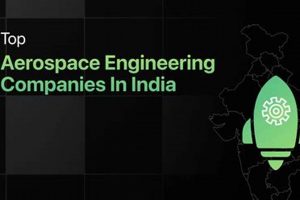 Top Indian Aerospace Companies: Future in India Innovating the Future of Flight with Reliable Aviation Solutions Top Indian Aerospace Companies: Future in India | Innovating the Future of Flight with Reliable Aviation Solutions