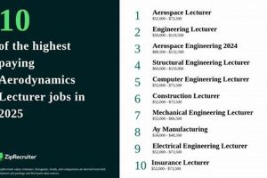 Find Top Aerospace Lecturer Jobs: Careers &amp; Roles | Innovating the Future of Flight with Reliable Aviation Solutions