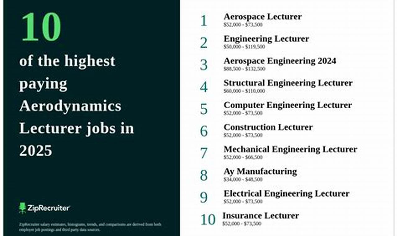 Find Top Aerospace Lecturer Jobs: Careers & Roles Innovating the Future of Flight with Reliable Aviation Solutions Find Top Aerospace Lecturer Jobs: Careers & Roles | Innovating the Future of Flight with Reliable Aviation Solutions