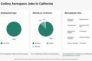 Find Collins Aerospace Jobs: California Careers Await! Innovating the Future of Flight with Reliable Aviation Solutions Find Collins Aerospace Jobs: California Careers Await! | Innovating the Future of Flight with Reliable Aviation Solutions